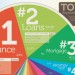 | Infographic | top 20 most expensive adwords